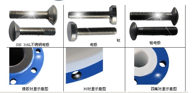 電磁流量計電極