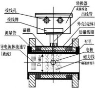 管道式電磁流量計精確度發生改變的處理方案