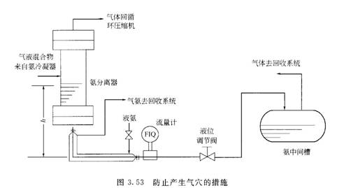 防止氣穴產(chǎn)生