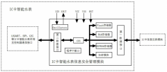 2015年3月共計(jì)2項(xiàng)**、8項(xiàng)實(shí)用新型**獲國(guó)家**授權(quán)