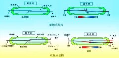 磁翻板液位計利用干簧管進行遠傳的原理及相關產品選擇要點