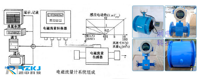 電磁流量計(jì)