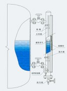 磁翻板液位計的浮子的選擇要素及材質類型