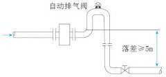詳解電磁流量計現場檢修的正確步驟及注意要領