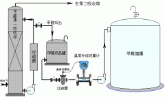渦輪流量計在安裝時的注意事項及布線要求