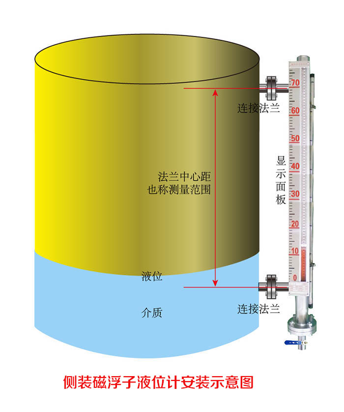 側(cè)裝磁浮子液位計(jì)