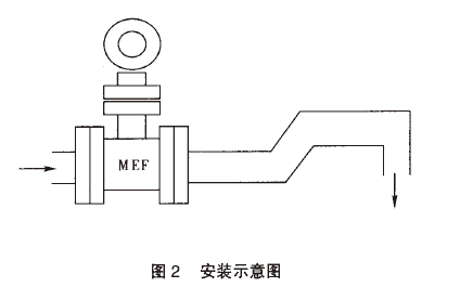 電磁流量計
