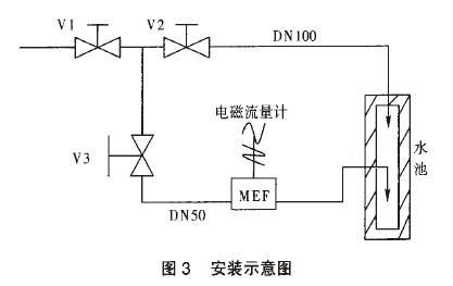 電磁流量計