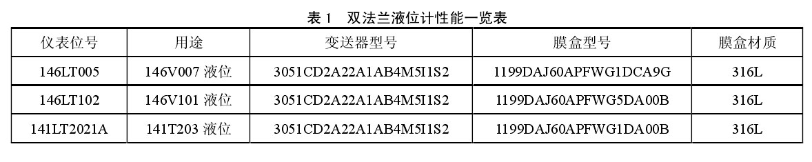 雙法蘭液位計膜片材質表