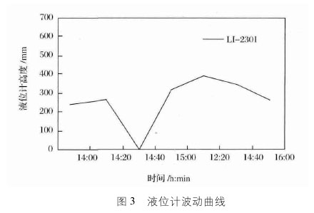 雙法蘭液位計