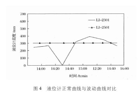 雙法蘭液位計