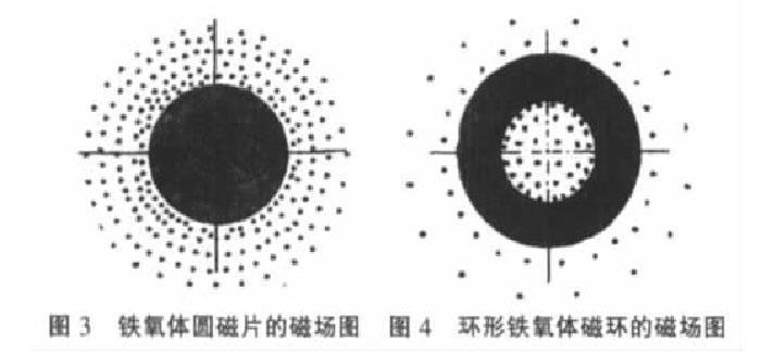 磁翻板液位計