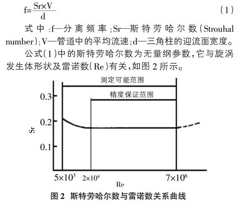 渦街流量計(jì)