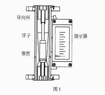防腐型金屬管浮子流量計(jì)