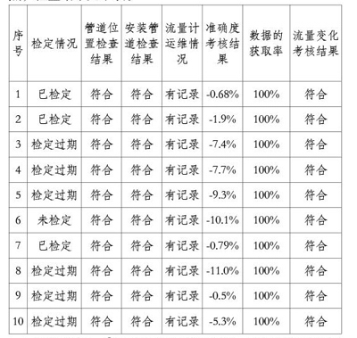 廢水電磁流量計(jì)