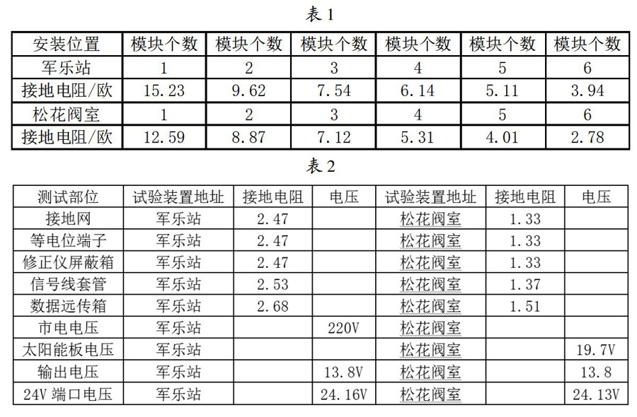 渦輪流量計
