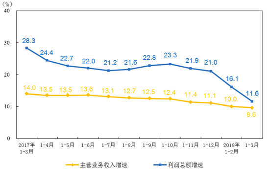 渦 街流量計(jì)