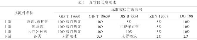 電磁流量計(jì)