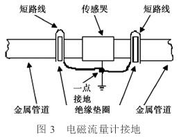 電磁流量計(jì)
