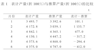 電磁流量計
