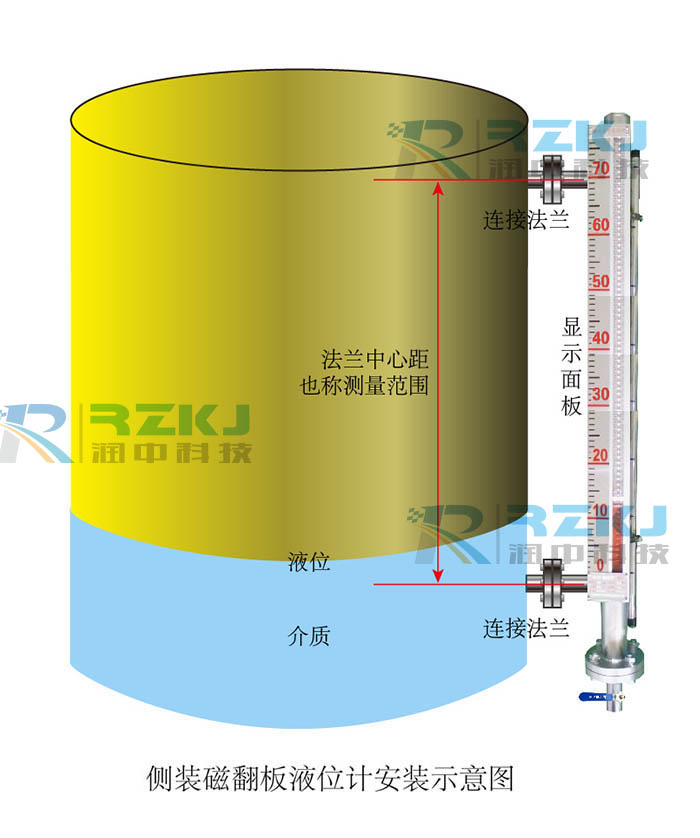 側裝磁翻板液位計