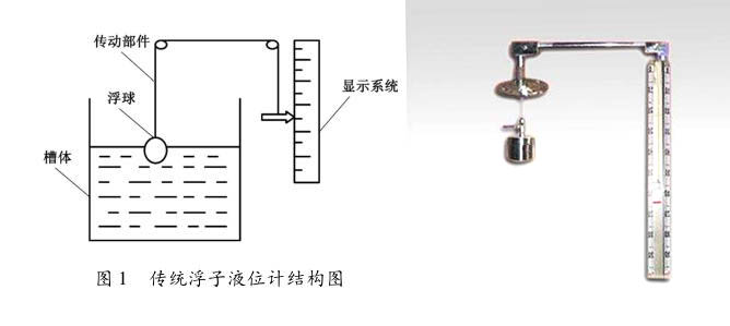 浮子液位計(jì)