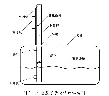 浮子液位計(jì)