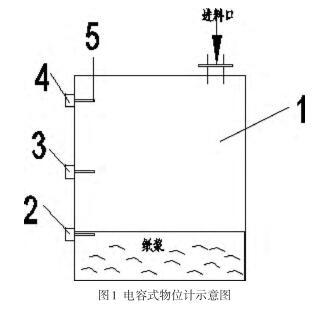 電容式物位計示意圖