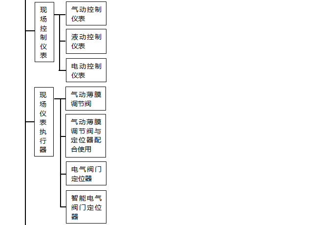 自動化儀表種類值現(xiàn)場儀表執(zhí)行器 自動化儀表種類值現(xiàn)場儀表執(zhí)行器