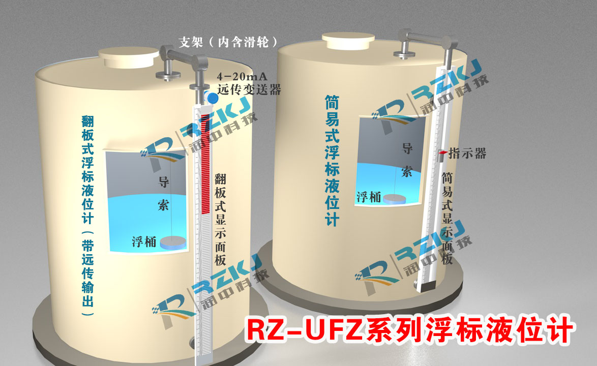 浮標(biāo)液位計安裝三維效果圖