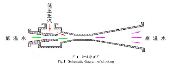 磁翻板液位計(jì)參與的乏汽回收技術(shù)在制氫裝置的 磁翻板液位計(jì)參與的乏汽回收技術(shù)在制氫裝置的