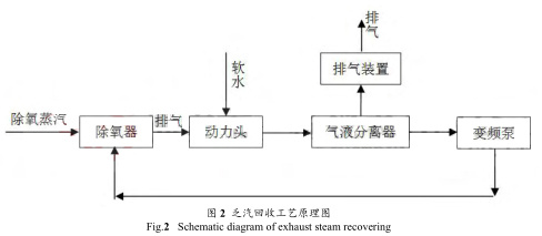 磁翻板液位計(jì)參與的乏汽回收技術(shù)在制氫裝置的 磁翻板液位計(jì)參與的乏汽回收技術(shù)在制氫裝置的