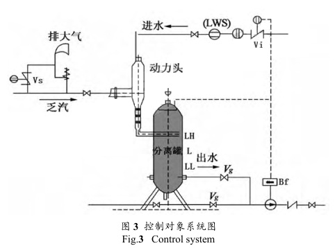 磁翻板液位計(jì)參與的乏汽回收技術(shù)在制氫裝置的 磁翻板液位計(jì)參與的乏汽回收技術(shù)在制氫裝置的