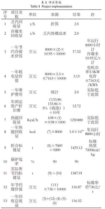 磁翻板液位計(jì)參與的乏汽回收技術(shù)在制氫裝置的 磁翻板液位計(jì)參與的乏汽回收技術(shù)在制氫裝置的