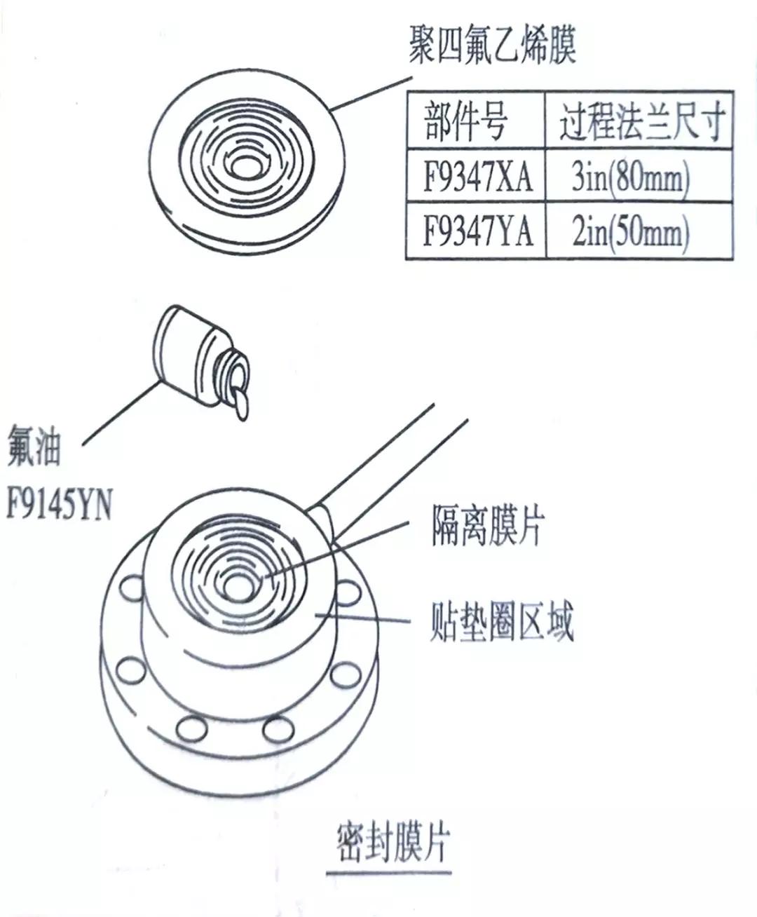 液位變送器隔膜