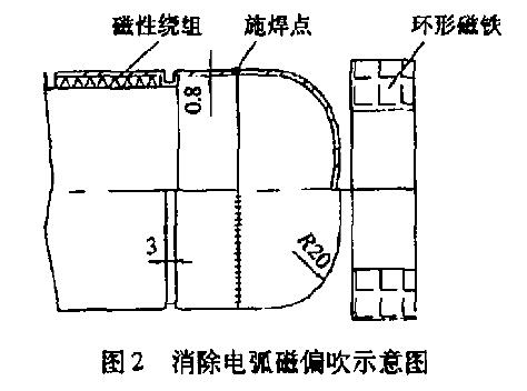 磁翻板液位計(jì)浮子