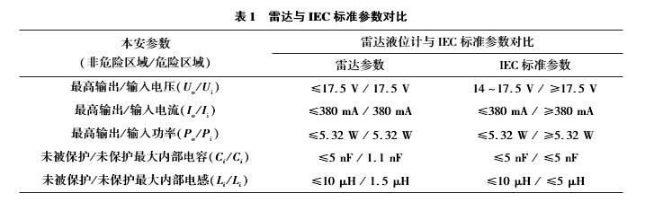 雷達(dá)液位計