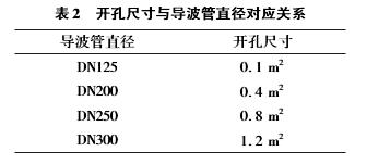 雷達(dá)液位計
