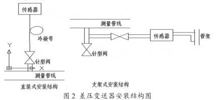 差壓變送器安裝結構圖