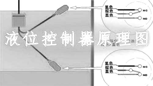 液位傳感器與液位開關、液位控制器、液位變送器、液位計的區別