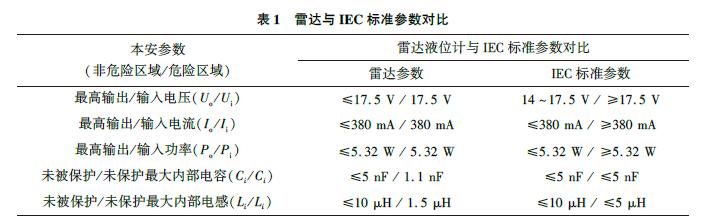 雷達液位計