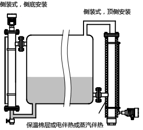 磁致伸縮液位計用于小尺寸容器的液位測量 磁致伸縮液位計用于小尺寸容器的液位測量