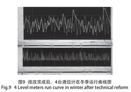 技改完成后,4臺液位計在冬季運行曲線圖