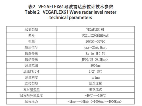 VEGAFLEX61導(dǎo)波雷達(dá)液位計技術(shù)參數(shù)