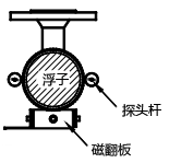 探頭桿會(huì)移動(dòng)到浮筒左右兩側(cè)的任一位置 探頭桿會(huì)移動(dòng)到浮筒左右兩側(cè)的任一位置