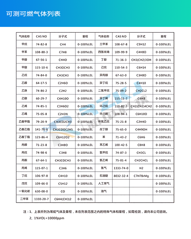 氣體報警器產品說明
