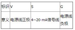 氣體報警儀
