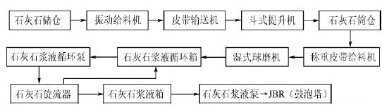 雷達液位計